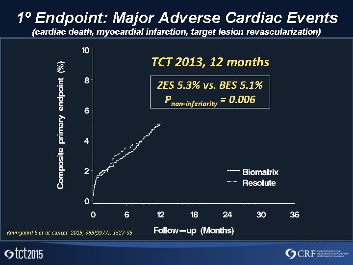 1º Endpoint: Major Adverse Cardiac Events (cardiac death, myocardial infarction, target lesion revascularization) TCT