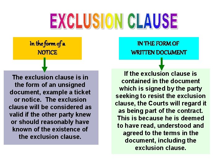 In the form of a NOTICE The exclusion clause is in the form of