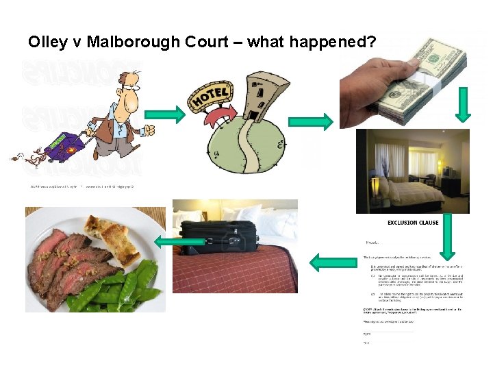 Olley v Malborough Court – what happened? 