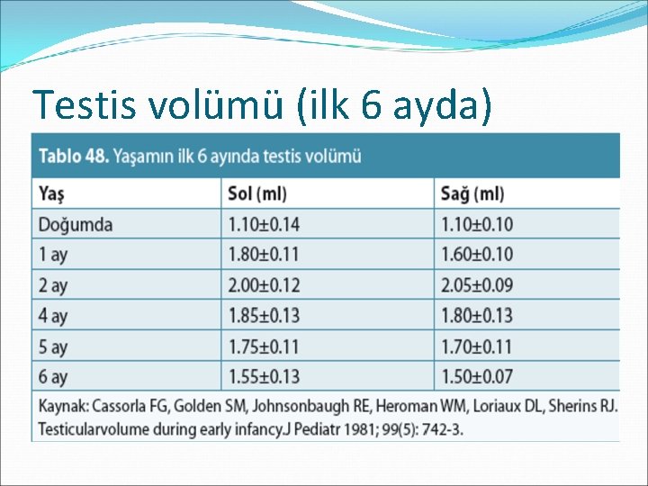 Testis volümü (ilk 6 ayda) 