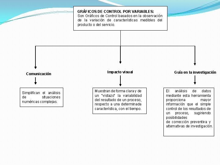 GRÁFICOS DE CONTROL POR VARIABLES: Son Gráficos de Control basados en la observación de