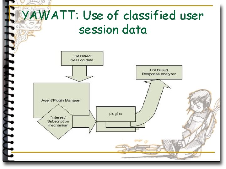YAWATT: Use of classified user session data 