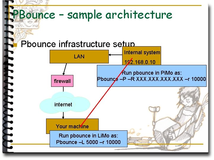 PBounce – sample architecture n Pbounce infrastructure setup Internal system LAN firewall 192. 168.