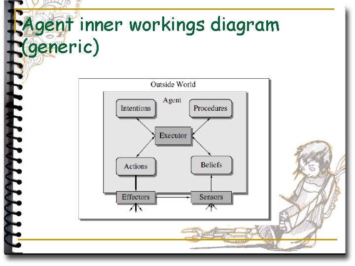 Agent inner workings diagram (generic) 