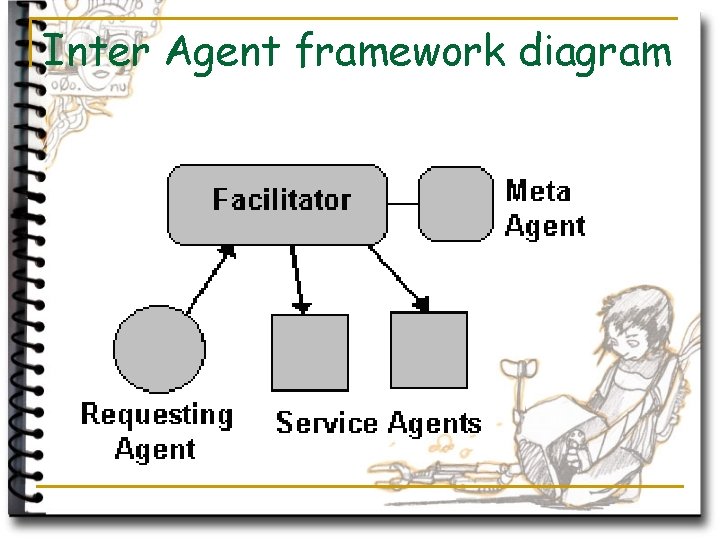 Inter Agent framework diagram 