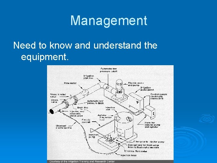 Management Need to know and understand the equipment. 