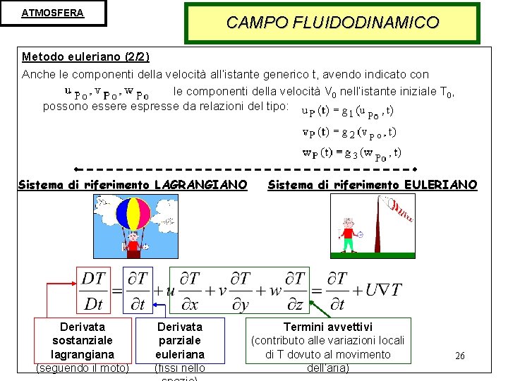 ATMOSFERA CAMPO FLUIDODINAMICO Metodo euleriano (2/2) Anche le componenti della velocità all’istante generico t,