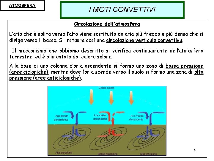 ATMOSFERA I MOTI CONVETTIVI Circolazione dell'atmosfera L’aria che è salita verso l’alto viene sostituita