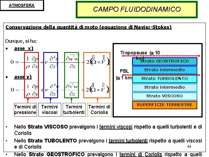 ATMOSFERA CAMPO FLUIDODINAMICO Conservazione della quantità di moto (equazione di Navier-Stokes) Dunque, si ha: