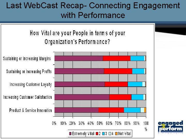 Last Web. Cast Recap- Connecting Engagement with Performance 