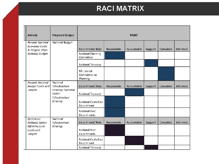 RACI MATRIX 