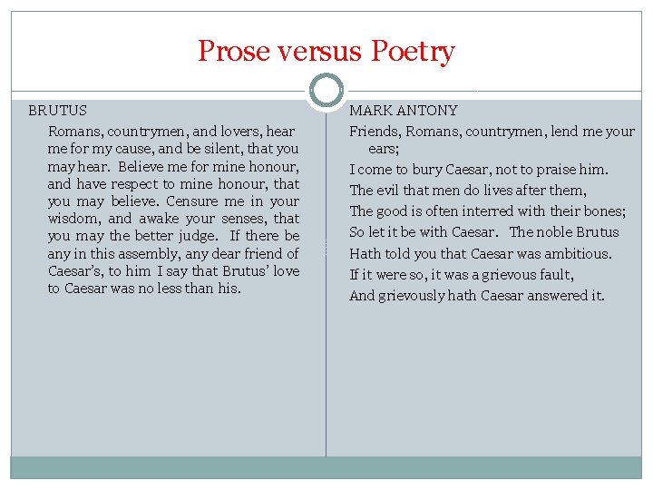 Prose versus Poetry BRUTUS Romans, countrymen, and lovers, hear me for my cause, and