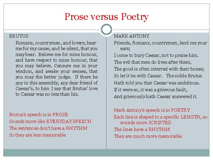 Prose versus Poetry BRUTUS Romans, countrymen, and lovers, hear me for my cause, and