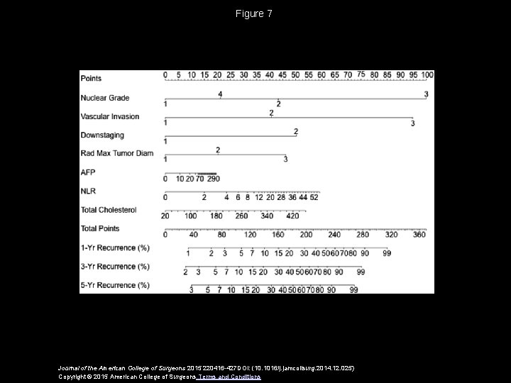 Figure 7 Journal of the American College of Surgeons 2015 220416 -427 DOI: (10.