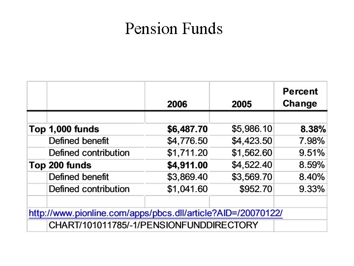 Pension Funds 
