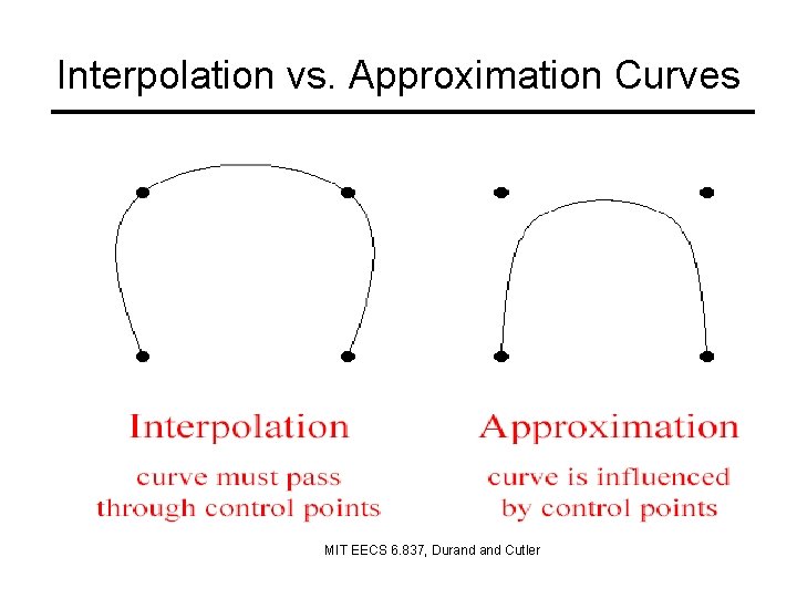 Interpolation vs. Approximation Curves MIT EECS 6. 837, Durand Cutler 