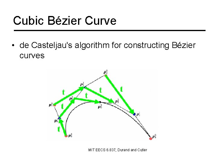 Cubic Bézier Curve • de Casteljau's algorithm for constructing Bézier curves MIT EECS 6.