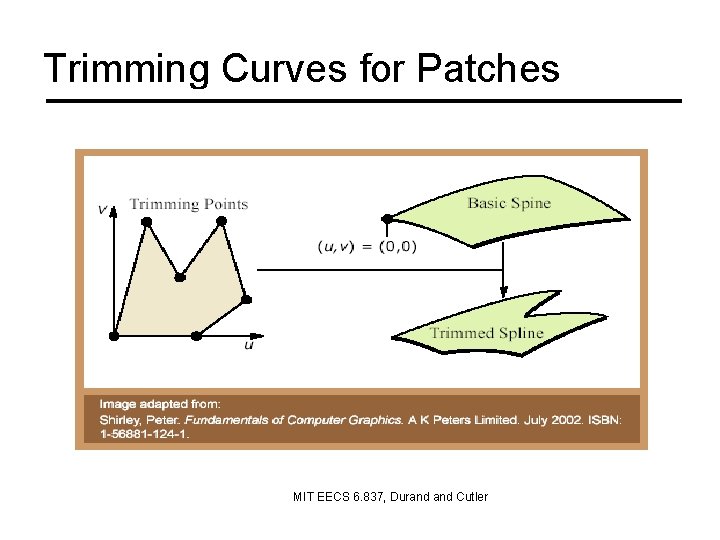 Trimming Curves for Patches MIT EECS 6. 837, Durand Cutler 