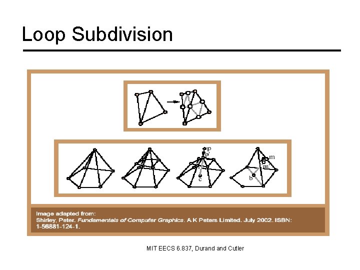 Loop Subdivision MIT EECS 6. 837, Durand Cutler 