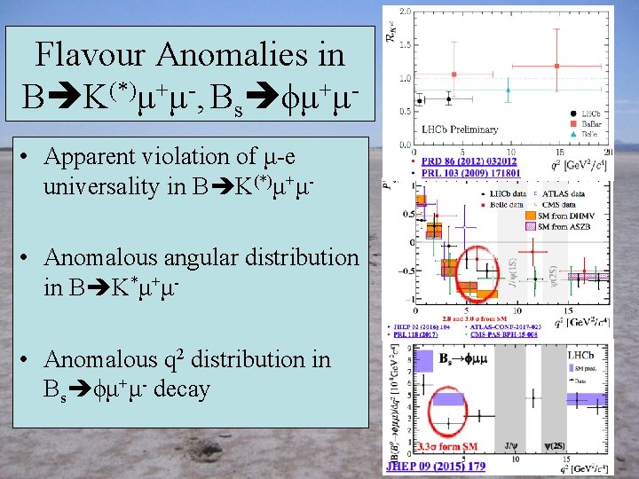Flavour Anomalies in B K(*)μ+μ-, Bs ϕμ+μ • Apparent violation of μ-e universality in