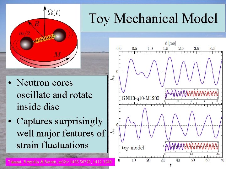 Toy Mechanical Model • Neutron cores oscillate and rotate inside disc • Captures surprisingly
