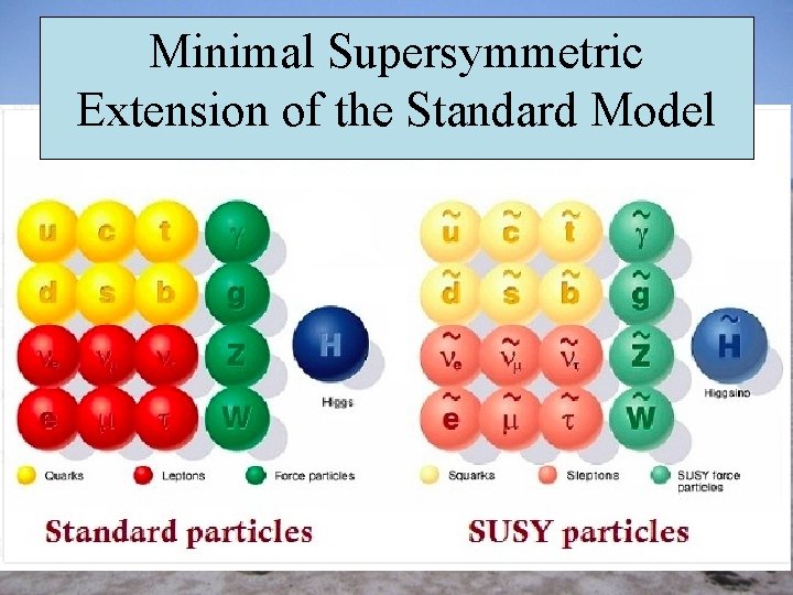 Minimal Supersymmetric Extension of the Standard Model 