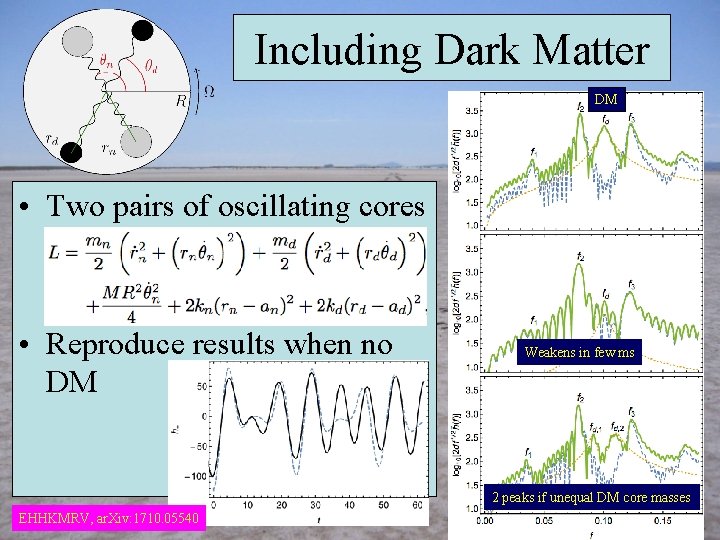 Including Dark Matter DM • Two pairs of oscillating cores • Reproduce results when