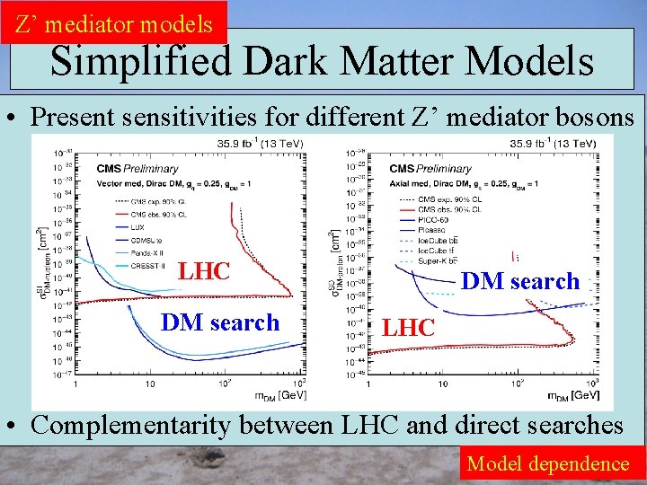 Z’ mediator models Simplified Dark Matter Models • Present sensitivities for different Z’ mediator