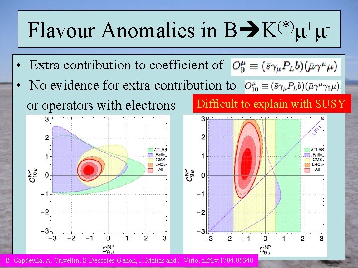 Flavour Anomalies in B K(*)μ+μ • Extra contribution to coefficient of • No evidence