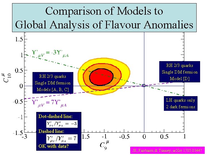 Comparison of Models to Global Analysis of Flavour Anomalies RH 2/3 quarks Single DM