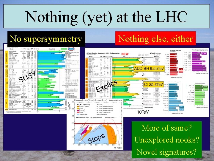 Nothing (yet) at the LHC No supersymmetry Nothing else, either More of same? Unexplored