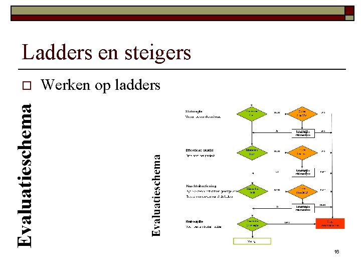 Ladders en steigers Werken op ladders Evaluatieschema o 16 