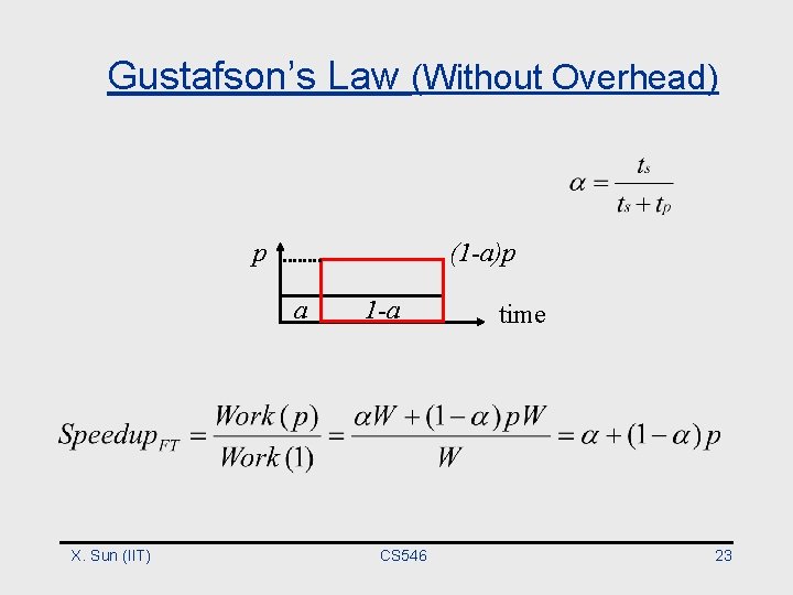 Gustafson’s Law (Without Overhead) p (1 -a)p a X. Sun (IIT) 1 -a CS