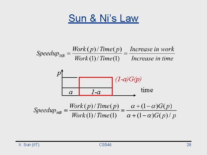 Sun & Ni’s Law p (1 -a)G(p) a X. Sun (IIT) 1 -a CS