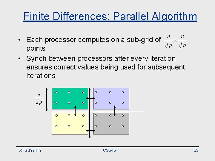 Finite Differences: Parallel Algorithm • Each processor computes on a sub-grid of points •