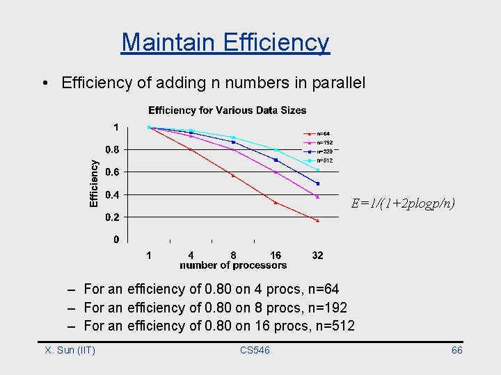 Maintain Efficiency • Efficiency of adding n numbers in parallel E=1/(1+2 plogp/n) – For