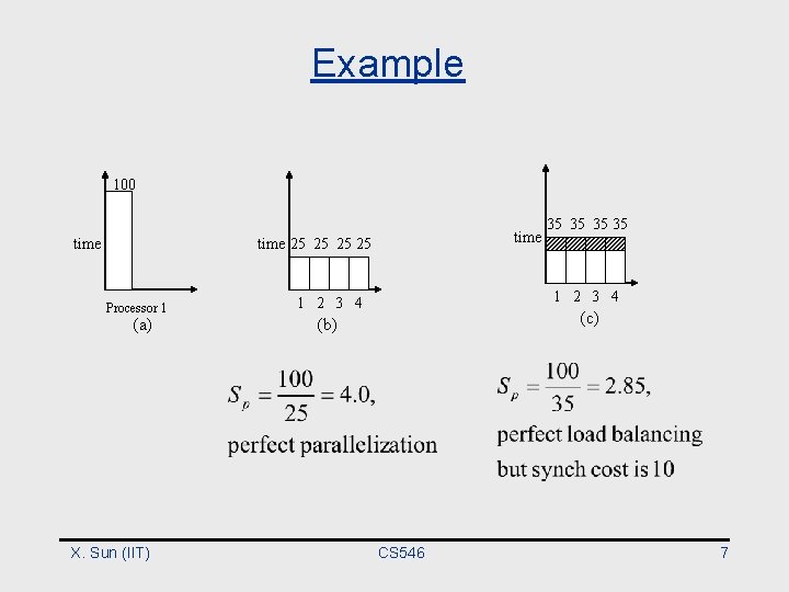 Example 100 time 25 25 Processor 1 (a) X. Sun (IIT) 35 35 1