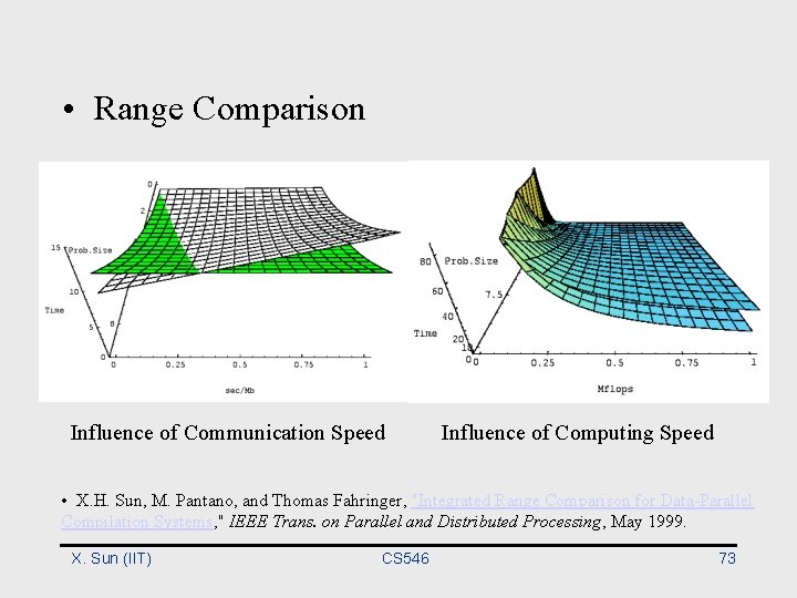  • Range Comparison Influence of Communication Speed Influence of Computing Speed • X.