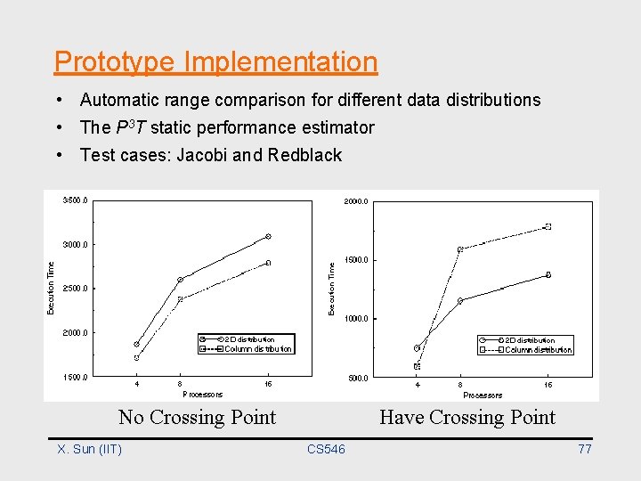 Prototype Implementation • Automatic range comparison for different data distributions • The P 3