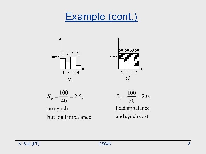 Example (cont. ) time X. Sun (IIT) 30 20 40 10 50 50 time