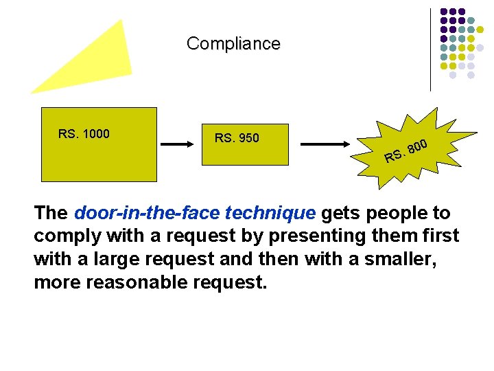 Compliance RS. 1000 RS. 950 00 8. RS The door-in-the-face technique gets people to