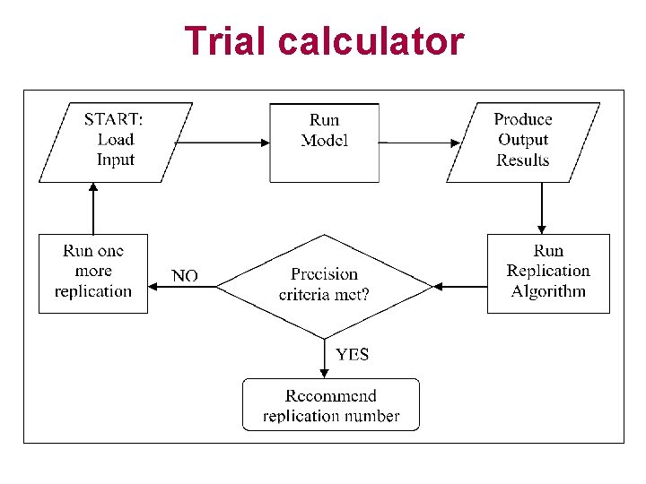 Trial calculator Trial calculator