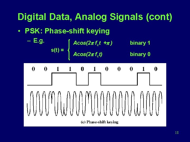 Digital Data, Analog Signals (cont) • PSK: Phase-shift keying – E. g. s(t) =