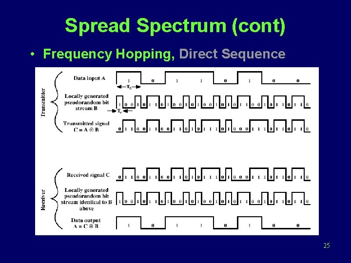 Spread Spectrum (cont) • Frequency Hopping, Direct Sequence 25 