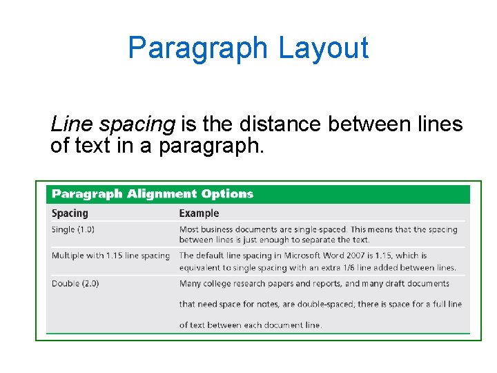 Paragraph Layout Line spacing is the distance between lines of text in a paragraph.