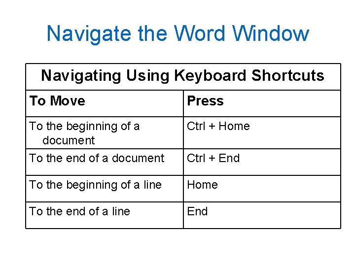 Navigate the Word Window Navigating Using Keyboard Shortcuts To Move Press To the beginning