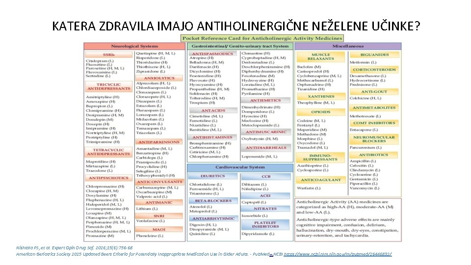 KATERA ZDRAVILA IMAJO ANTIHOLINERGIČNE NEŽELENE UČINKE? Nishtala PS, et al. Expert Opin Drug Saf.