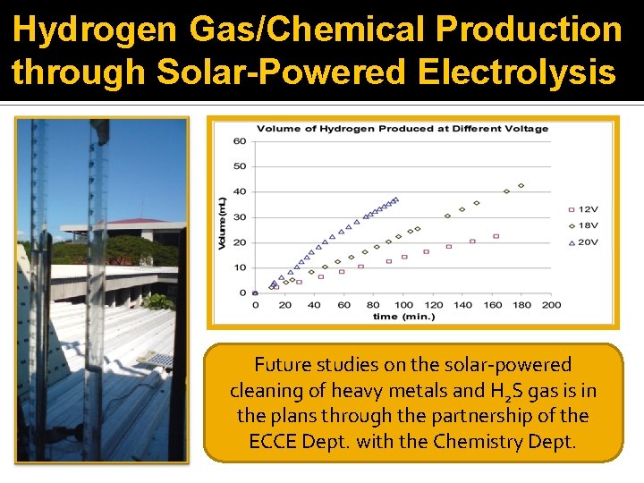 Hydrogen Gas/Chemical Production through Solar-Powered Electrolysis Future studies on the solar-powered cleaning of heavy Hydrogen Gas/Chemical Production through Solar-Powered Electrolysis Future studies on the solar-powered cleaning of heavy