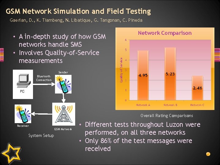 GSM Network Simulation and Field Testing Gaerlan, D. , K. Tiambeng, N. Libatique, G. GSM Network Simulation and Field Testing Gaerlan, D. , K. Tiambeng, N. Libatique, G.