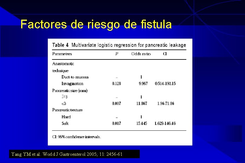 Factores de riesgo de fistula Yang YM et al. World J Gastroenterol 2005; 11: Factores de riesgo de fistula Yang YM et al. World J Gastroenterol 2005; 11: